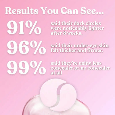 PDRN Melanin Reset Eye Patches