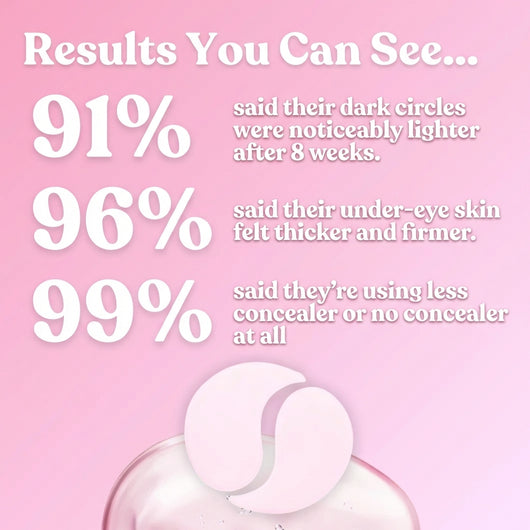 PDRN Melanin Reset Eye Patches